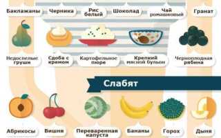 Дюфалак: избавляемся от запоров во время беременности