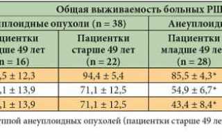 Как проводится чистка эндометрия матки