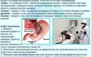 При вдохе боль в правом подреберье спереди причины