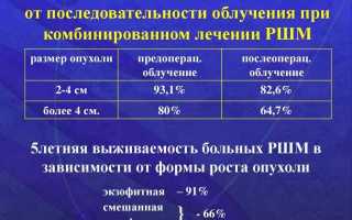 Прогноз выживаемости при раке шейки матки