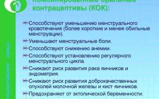 Лечение кисты яичника медикаментозно