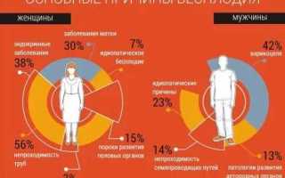 Как принимать Дюфастон для зачатия ребёнка