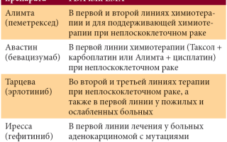 Таргетная терапия при онкологии