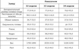 32 неделя беременности