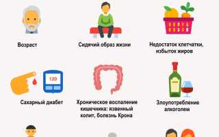 Рак кишечника признаки и симптомы