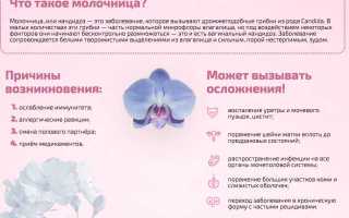 Вагинальный гель и крем от кандидоза