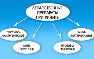 Из носа бежит прозрачная жидкость причины