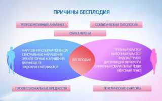 Генетический фактор и причины бесплодия